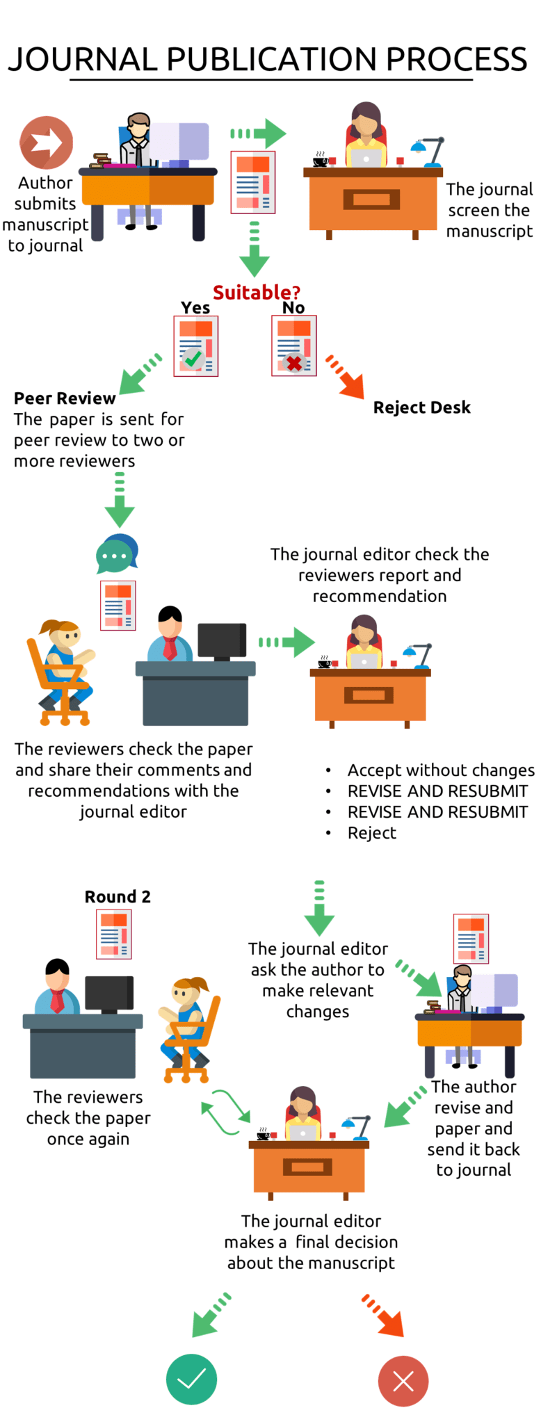 The Law Communicants Journal